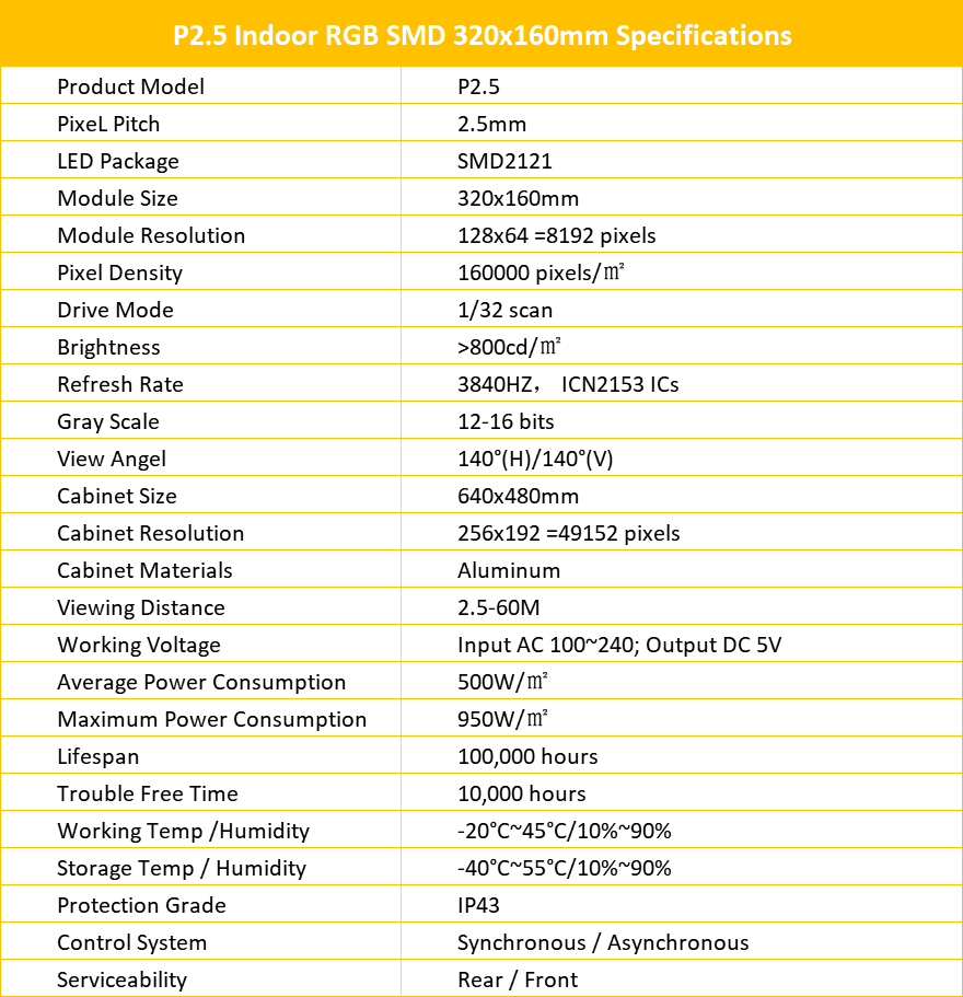 Indoor P2.5 LED Module Buy indoor p2.5 led module, p2.5 led module